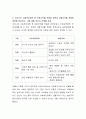 보편주의와 선별주의의 개념과 특성을 설명하고, 우리나라 사회복지정책 중 보편주의를 적용한 정책과 선별주의를 적용한 정책을 비교하고, 그에 대해 자신의 견해를 서술하세요 3페이지