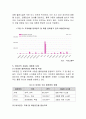 국내 물류센터의 자동화와 대형화 경향 분석-쿠팡과 이마트 사례를 중심으로 9페이지