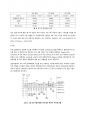 광촉매 이용 반응속도 상수 측정 실험결과 레포트 6페이지