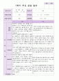 만5세 1학기 부모상담일지 26명 1페이지