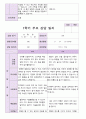 만5세 1학기 부모상담일지 26명 22페이지