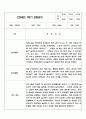 만3세 1년 놀이와 일상생활영역 관찰일지 및 1학기,2학기 구분된 발달평가 10페이지