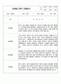 만3세 1년 놀이와 일상생활영역 관찰일지 및 1학기,2학기 구분된 발달평가 13페이지