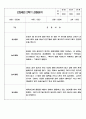 만3세 1년 놀이와 일상생활영역 관찰일지 및 1학기,2학기 구분된 발달평가 15페이지