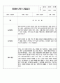 만3세 1년 놀이와 일상생활영역 관찰일지 및 1학기,2학기 구분된 발달평가 16페이지