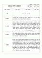 만3세 1년 놀이와 일상생활영역 관찰일지 및 1학기,2학기 구분된 발달평가 17페이지