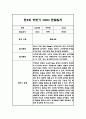 만3세 (5세반) 2학기 관찰일지 및 총평 (일상생활,놀이활동 관찰기록) 2페이지