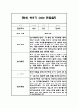 만3세 (5세반) 2학기 관찰일지 및 총평 (일상생활,놀이활동 관찰기록) 5페이지