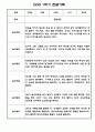 만3세 1년 놀이,일상 관찰일지 5명 10Page 4페이지