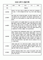 만3세 1년 놀이,일상 관찰일지 5명 10Page 7페이지