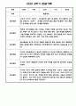 만3세 1년 놀이,일상 관찰일지 5명 10Page 9페이지