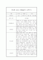 만2세 표준보육과정 근거 2학기 관찰일지 및 발달평가 42페이지 3페이지
