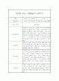 만2세 표준보육과정 근거 2학기 관찰일지 및 발달평가 42페이지 5페이지