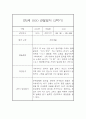 만2세 표준보육과정 근거 2학기 관찰일지 및 발달평가 42페이지 6페이지