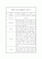 만2세 표준보육과정 근거 2학기 관찰일지 및 발달평가 42페이지 7페이지