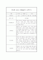 만2세 표준보육과정 근거 2학기 관찰일지 및 발달평가 42페이지 13페이지