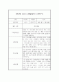만2세 표준보육과정 근거 2학기 관찰일지 및 발달평가 42페이지 15페이지