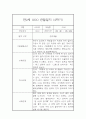 만2세 표준보육과정 근거 2학기 관찰일지 및 발달평가 42페이지 17페이지