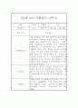 만2세 표준보육과정 근거 2학기 관찰일지 및 발달평가 42페이지 19페이지