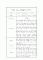 만2세 표준보육과정 근거 2학기 관찰일지 및 발달평가 42페이지 25페이지