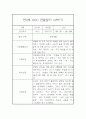 만2세 표준보육과정 근거 2학기 관찰일지 및 발달평가 42페이지 29페이지