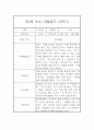 만2세 표준보육과정 근거 2학기 관찰일지 및 발달평가 42페이지 31페이지