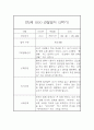 만2세 표준보육과정 근거 2학기 관찰일지 및 발달평가 42페이지 33페이지