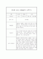 만2세 표준보육과정 근거 2학기 관찰일지 및 발달평가 42페이지 34페이지