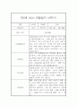 만2세 표준보육과정 근거 2학기 관찰일지 및 발달평가 42페이지 35페이지