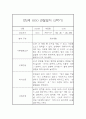 만2세 표준보육과정 근거 2학기 관찰일지 및 발달평가 42페이지 37페이지