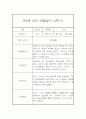 만2세 표준보육과정 근거 2학기 관찰일지 및 발달평가 42페이지 39페이지