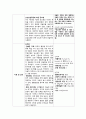 아동간호학 실습 1형당뇨 소아당뇨 실무 질환 보고서 4페이지