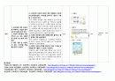 아동간호학 실습 피부통합성 장애 아토피 부모 간호교육계획안 5페이지