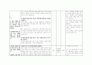 지역사회간호 유방암 통증관리 보건 교육 계획안 2페이지