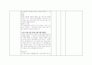지역사회간호 유방암 통증관리 보건 교육 계획안 7페이지