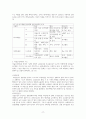 해부생리학 중추신경계와 말초신경계의 구조와 차이 레포트 15페이지