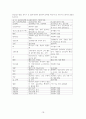 해부생리학 중추신경계와 말초신경계의 구조와 차이 레포트 16페이지