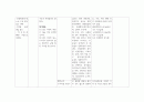 성인간호학 간호과정과 비판적사고 당뇨 영향불균형 간호과정 2페이지