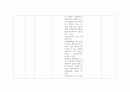 성인간호학 간호과정과 비판적사고 당뇨 영향불균형 간호과정 4페이지