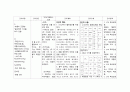 성인간호학실습 폐렴 비효율적 기도청결 간호과정 CASE STUDY 2페이지