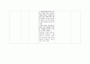 성인간호학실습 폐렴 비효율적 기도청결 간호과정 CASE STUDY 5페이지