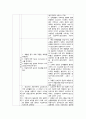 성인간호학 심혈관계 심부전 간호과정 CASE STUDY 2페이지