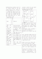 교육학 교육과정 관점 유형 이론 정리 13페이지