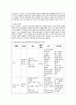 간호관리 임상 가상 시나리오 포트폴리오 CASE STUDY 5페이지