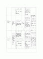 간호관리 임상 가상 시나리오 포트폴리오 CASE STUDY 6페이지