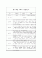 만2세 놀이일상 관찰일지 기록 5명 2페이지
