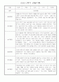 만3세반 1년 (3월-2월) 일상,놀이활동 관찰일지 5명 10Page 2페이지