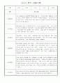 만3세반 1년 (3월-2월) 일상,놀이활동 관찰일지 5명 10Page 5페이지