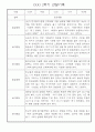 만3세반 1년 (3월-2월) 일상,놀이활동 관찰일지 5명 10Page 8페이지