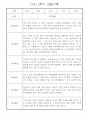 만3세반 1년 (3월-2월) 일상,놀이활동 관찰일지 5명 10Page 10페이지